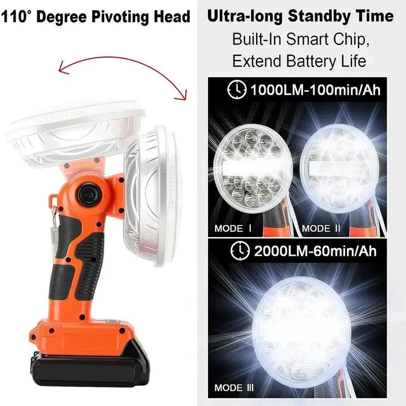 Lampa robocza LED 2000LM do ak – Car Accessories Job recenzja i cena
